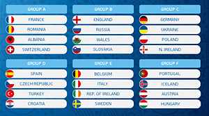 Spielplan EURO 2016 live im TV